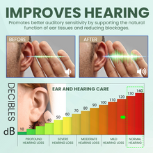 Load image into Gallery viewer, NESLEMY™ Daily Ear Refresh Drops | Natural Plant-Based Ear Cleansing & Hydration | Gentle, Non-Irritating Formula for Adults & Kids (30ml)